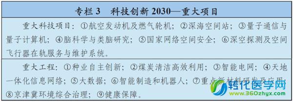 重磅!精准医疗、生命科学正式纳入“十三五”规划(内附多个重大工程简介)